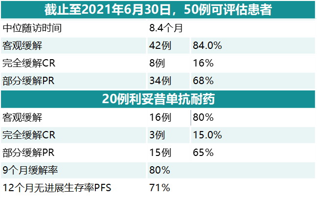 今年亮相于ASH的国内抗体药