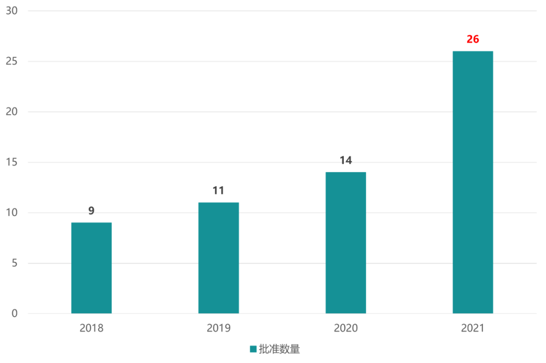 深度分析2021年药监局批准的国产1类新药