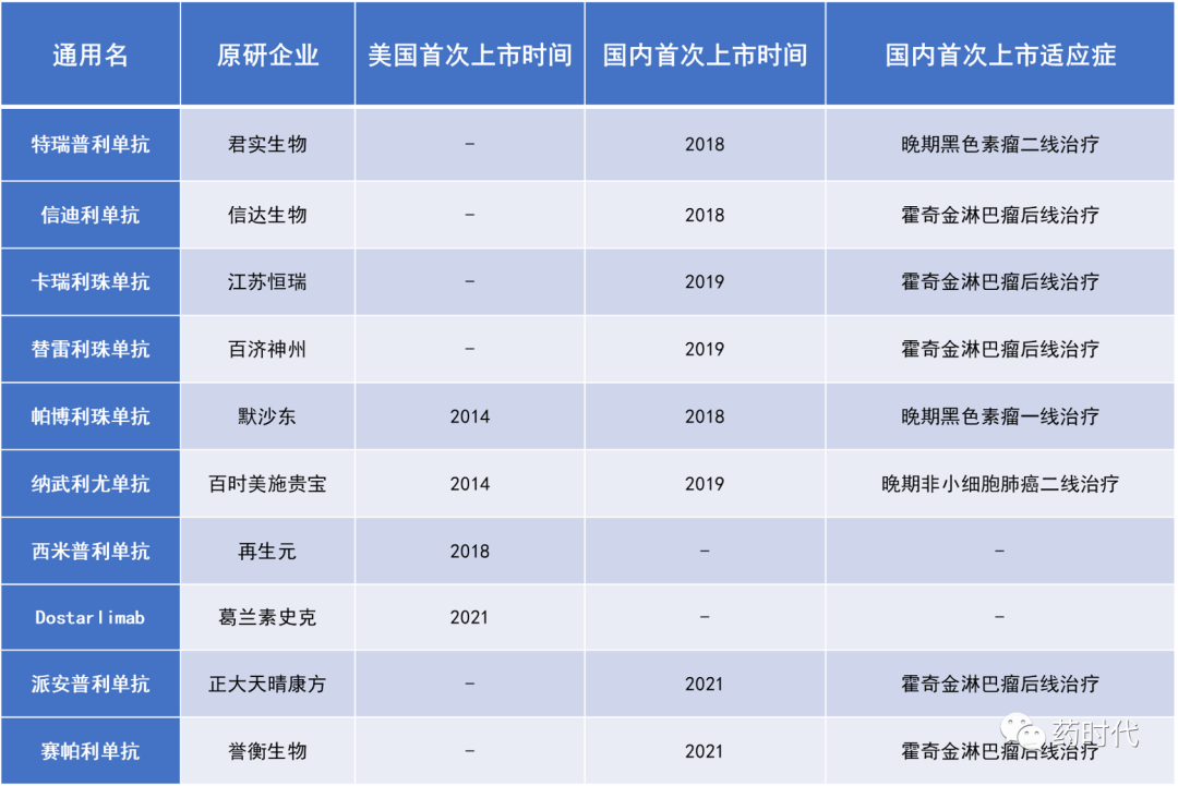 卡瑞利珠单抗获批新适应症。CDE审批究竟何时收紧？