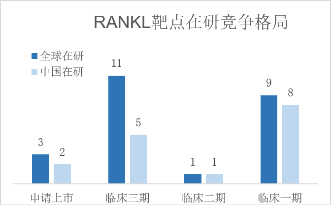 击“骨”传花，多家抗RANKL单抗即将上市！