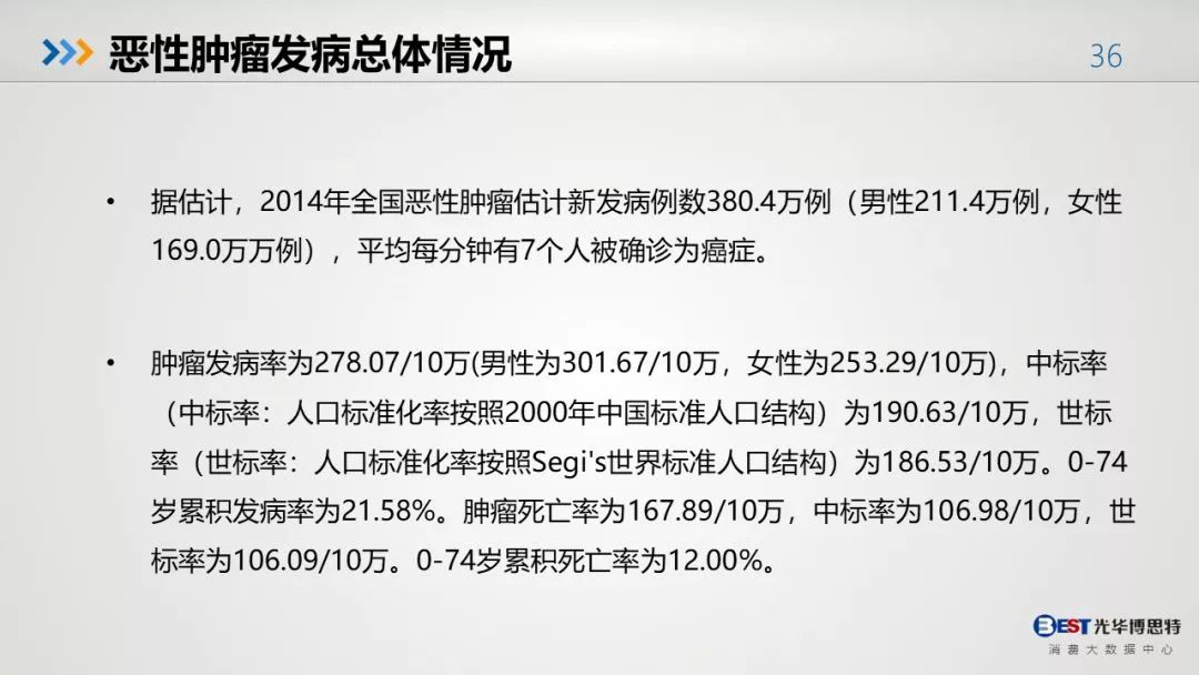 中国人的健康大数据出来了，惨不忍睹！