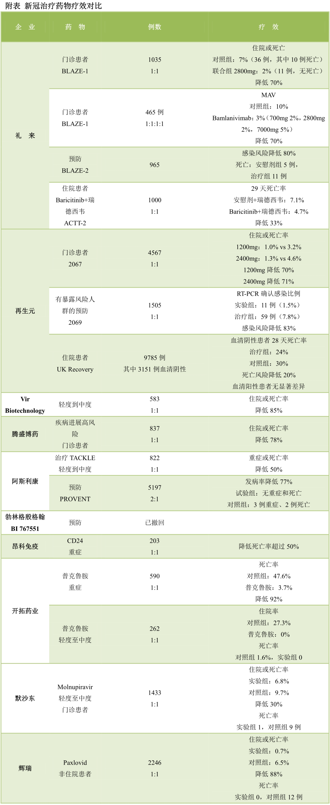 辉瑞新冠口服药最终有效率仍为89%，对Omicron突变株有效