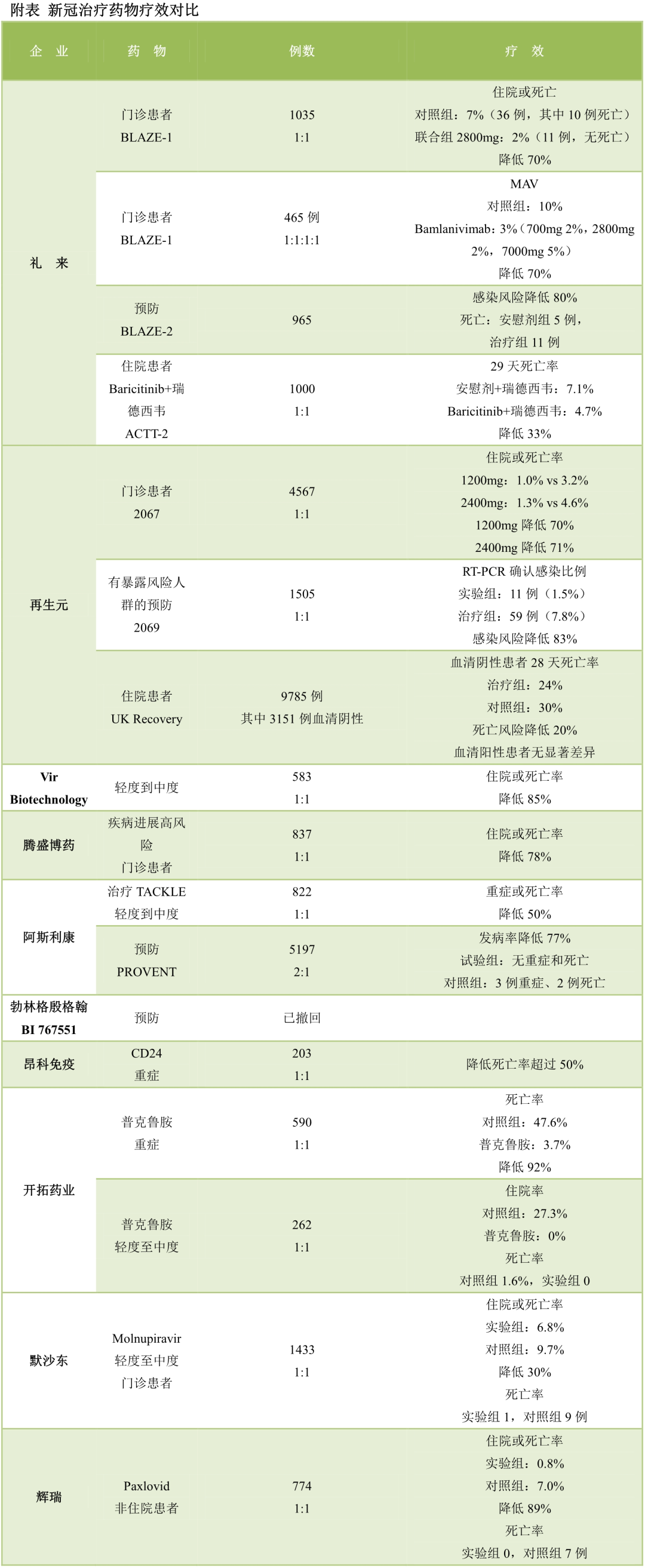 FDA专家委员会支持批准默沙东新冠口服药