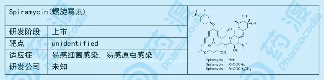 小小糖类，大大作为——谈糖类在化学药中的应用