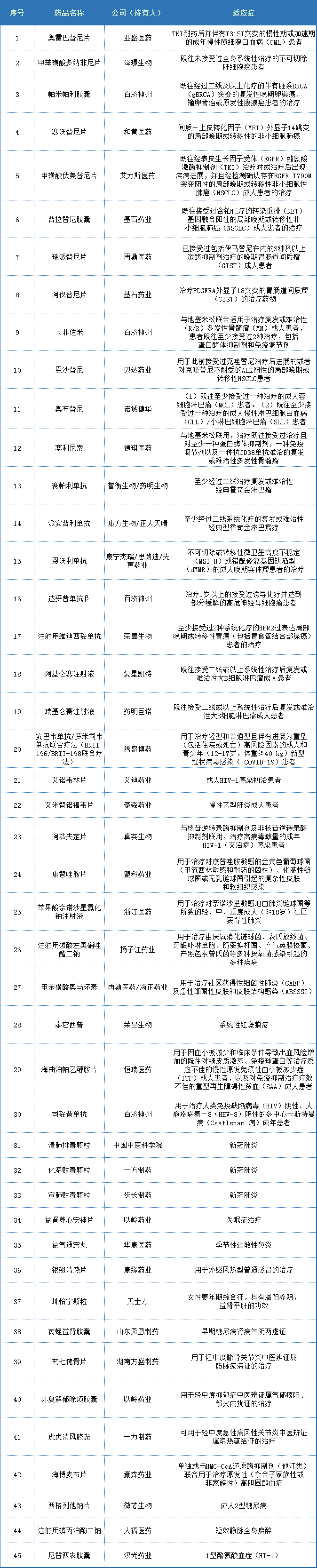 创新杀入2021，中国医药如何背水一战？｜关键回顾