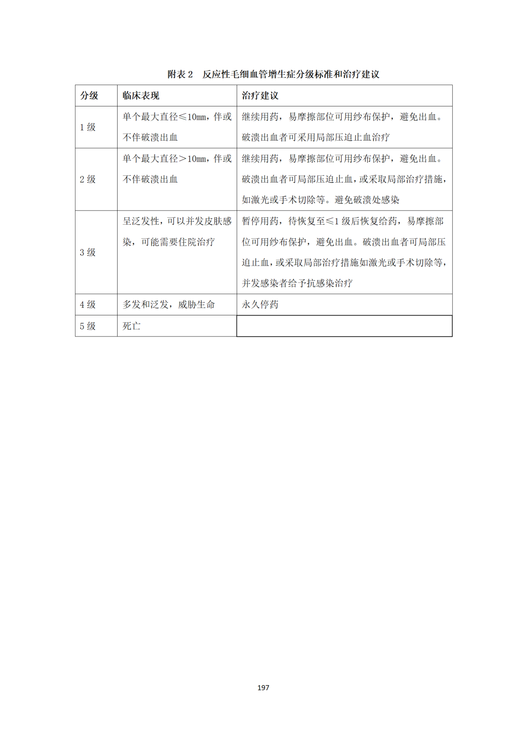 最新！卫健委《新型抗肿瘤药物临床应用指导原则（2021年版）》发布