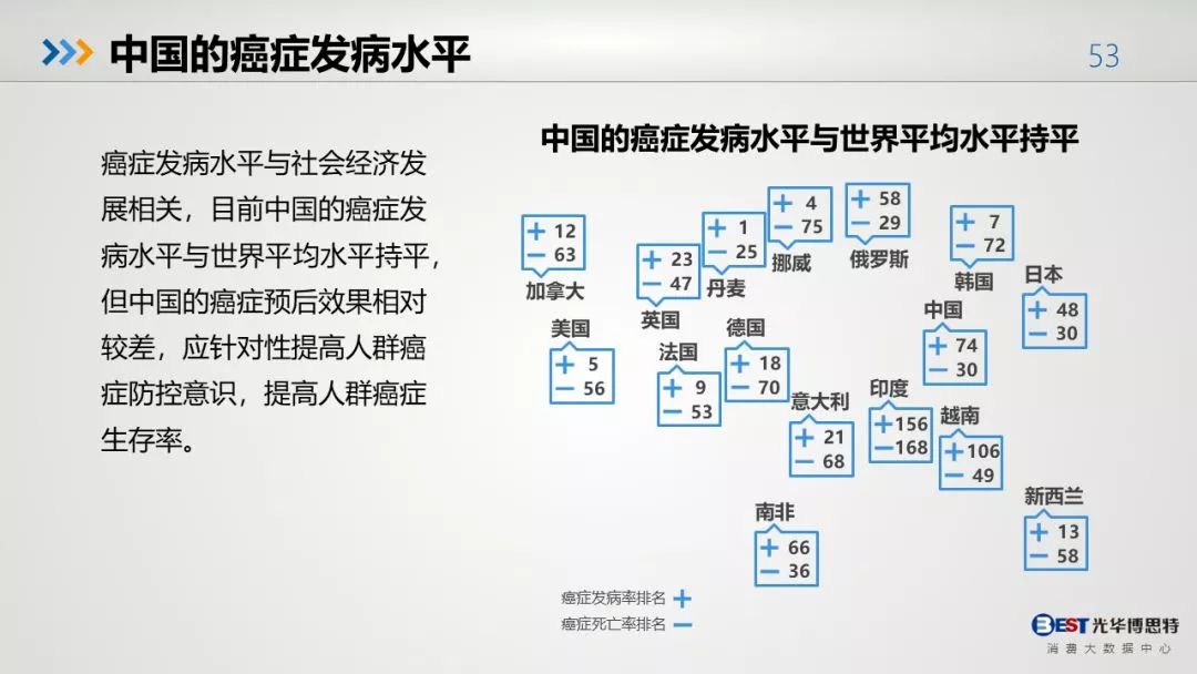 中国人的健康大数据出来了，惨不忍睹！