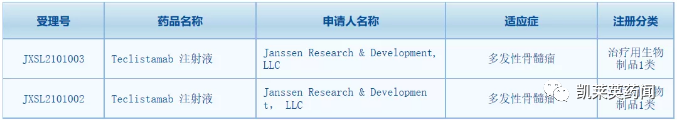 重磅！同种异体T细胞疗法上市在即，1年生存率提高近三倍，中位生存期近5年；强生BCMAxCD3双抗2期临床初步结果积极