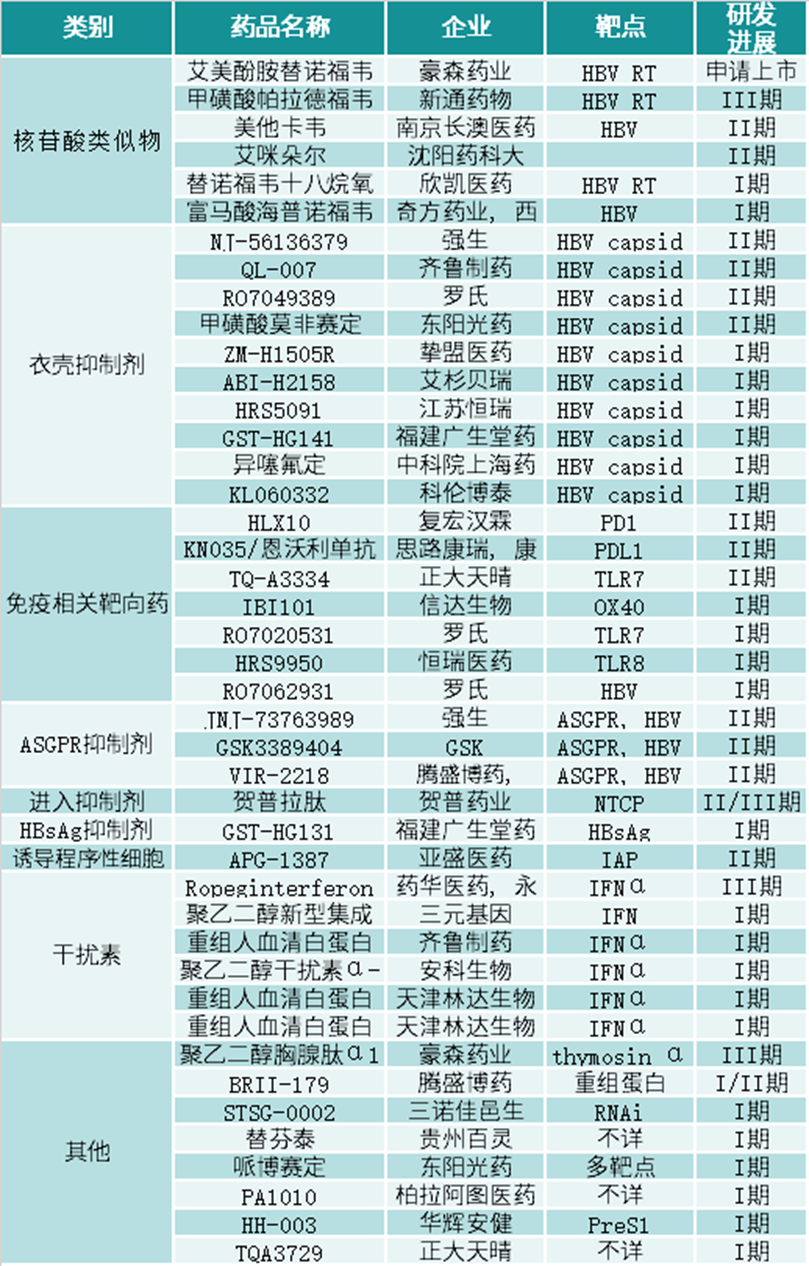 3000万患者的治愈曙光已现了吗？