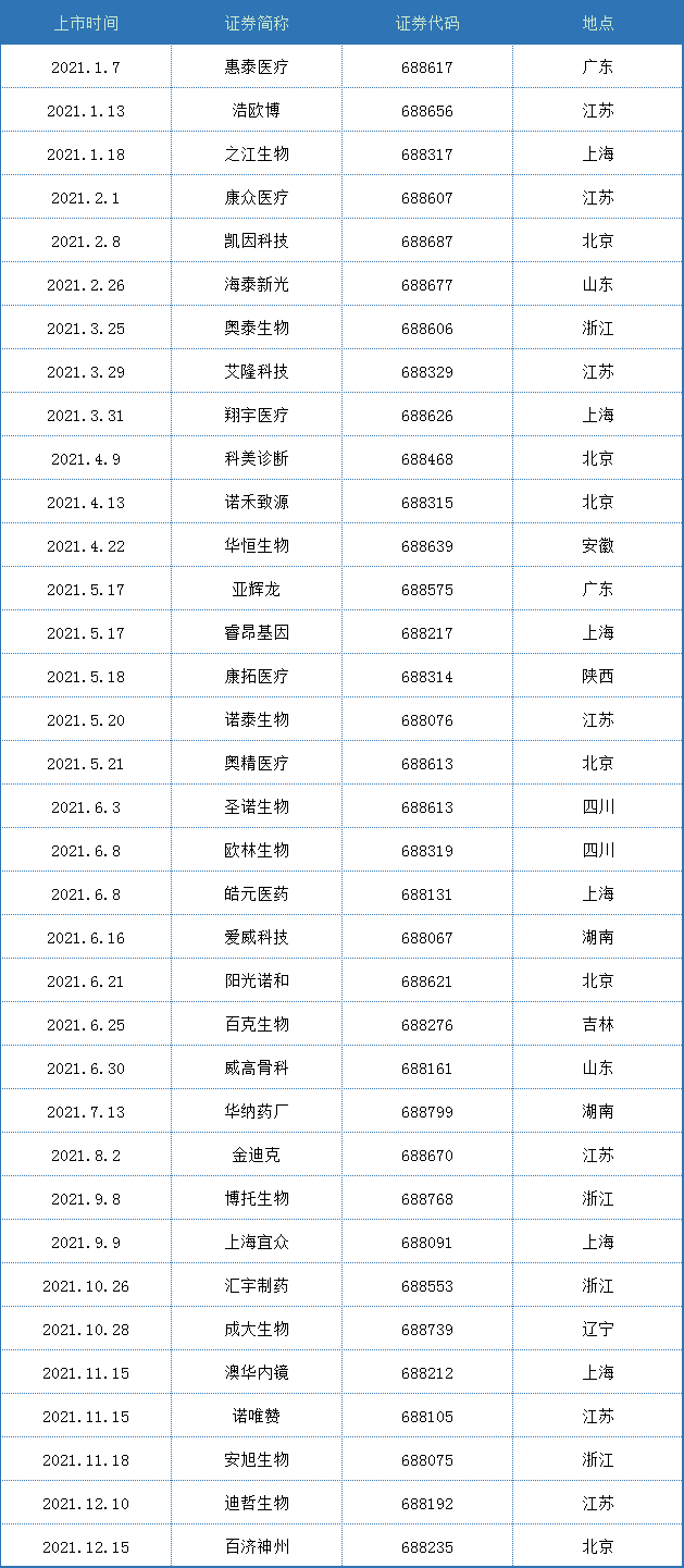 创新杀入2021，中国医药如何背水一战？｜关键回顾