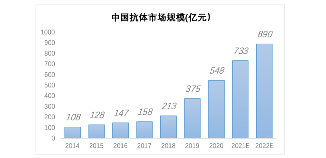 【行研】全球抗体药研发热点及进展分析