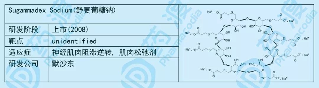 小小糖类，大大作为——谈糖类在化学药中的应用