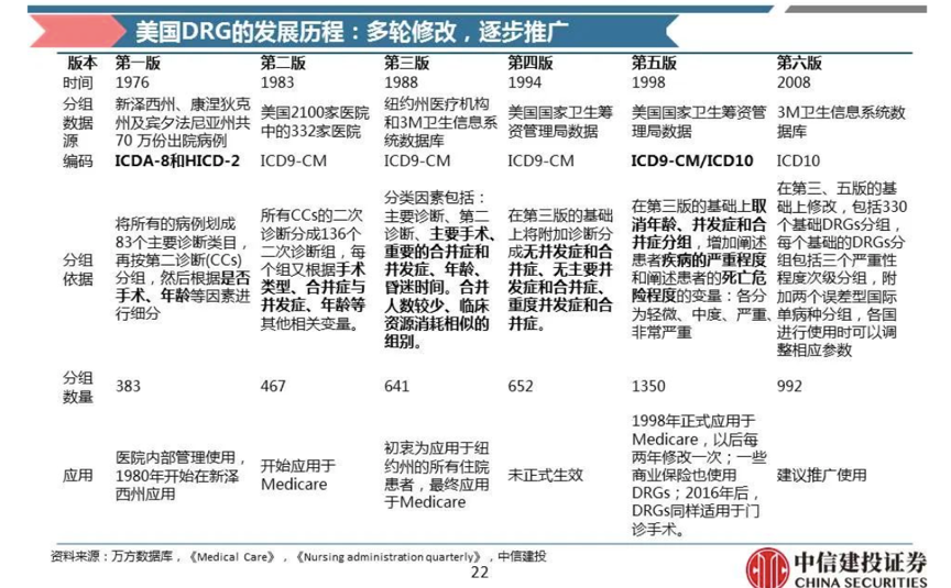 2025年底“DRG/DIP”全覆盖，又一场医保“控费”战全面打响