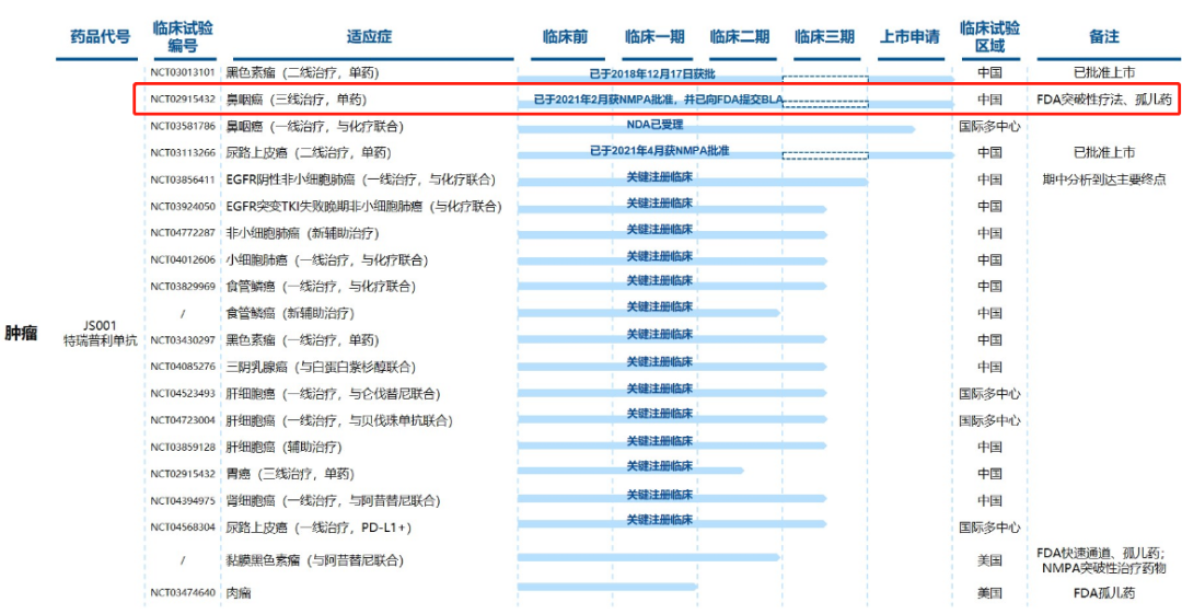 不出意外，这五款国产抗癌药将是2022年登陆美国的希望