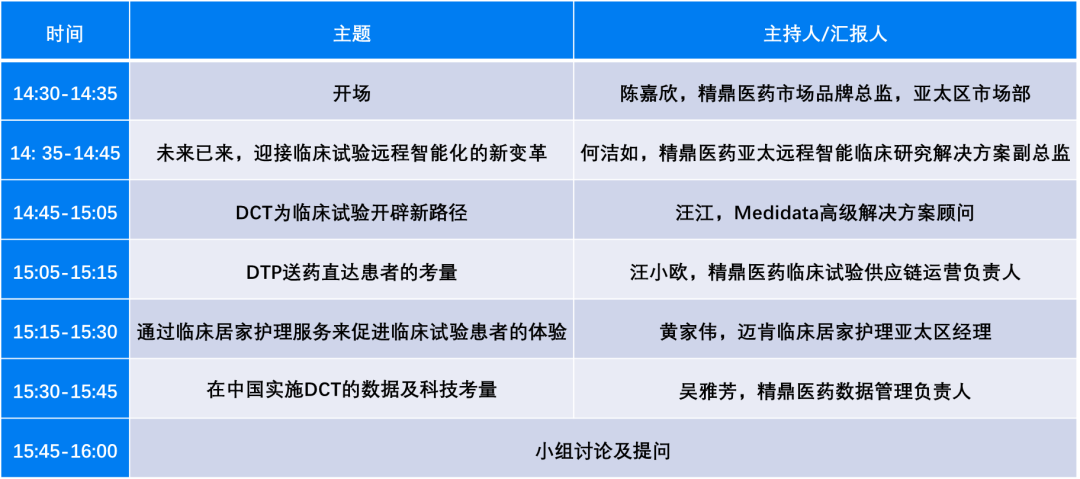 今天下午2：30！一起探讨新形势下药物临床研发新范式——分散式临床试验 (DCT)｜药时代直播间第73期