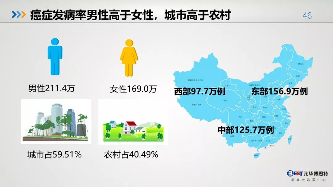 中国人的健康大数据出来了，惨不忍睹！