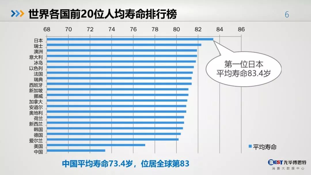 中国人的健康大数据出来了，惨不忍睹！