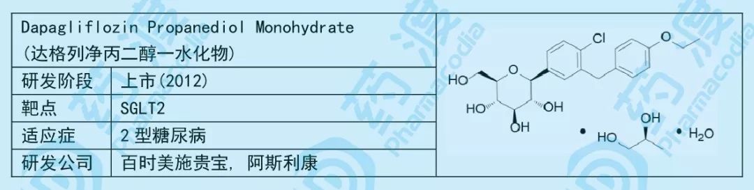 小小糖类，大大作为——谈糖类在化学药中的应用