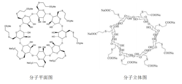 麻醉学的开端与发展n——肌松拮抗药的昨天、今天与明天……