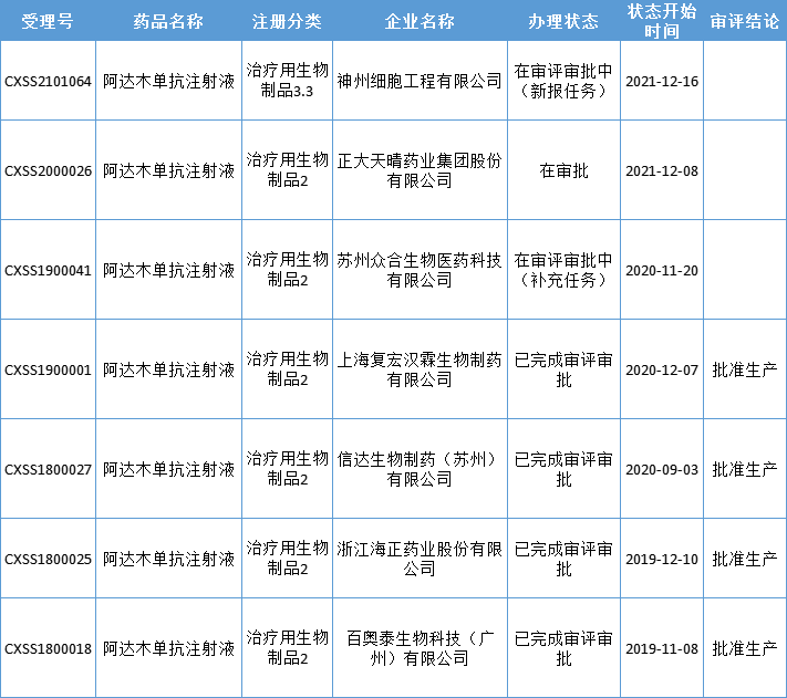 【药咖君】2款中药1类新药获批上市！肺癌一线治疗新药来袭，再鼎医药、以岭药业、豪森…