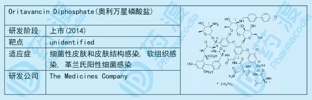 小小糖类，大大作为——谈糖类在化学药中的应用