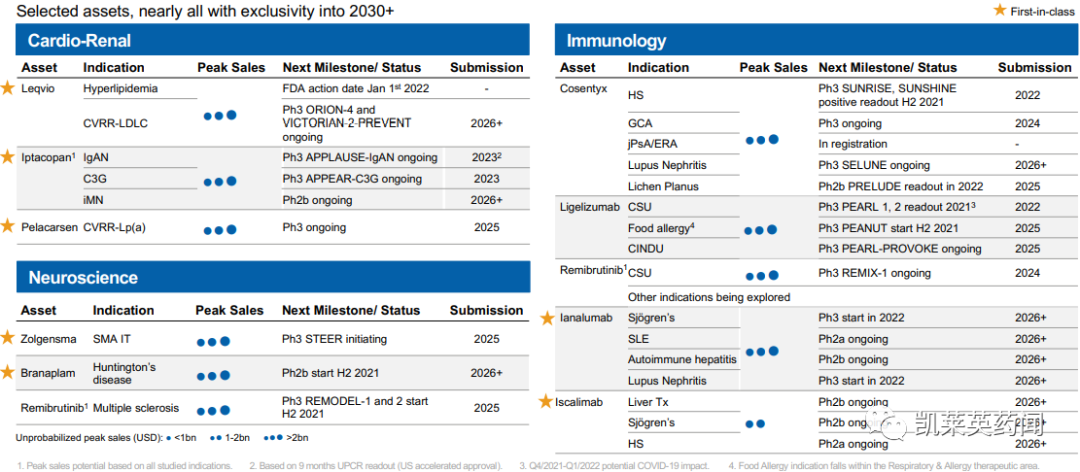 诺华未来十年：积极拥抱新变革，中国业务2024年有望翻番（附PPT全文）