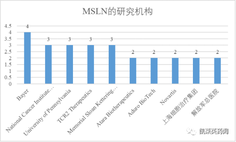 聚焦药靶：实体瘤“明星靶点”MSLN的最新研究进展