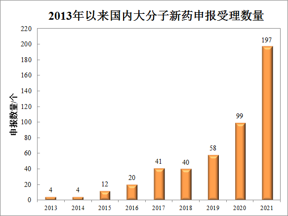 生物医药行业2021年十大关键词 | 新药内循环、创新药出海挫折...