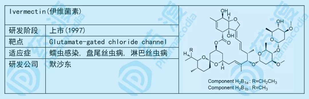 小小糖类，大大作为——谈糖类在化学药中的应用