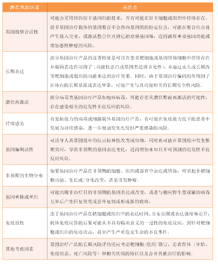 解读CDE新发布文件——《基因治疗产品长期随访临床研究技术指导原则》