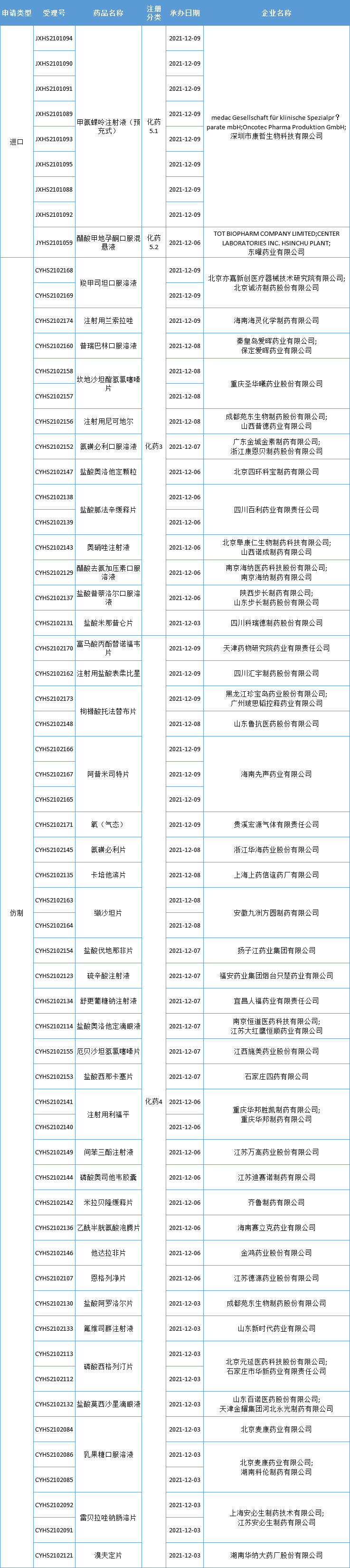 恒瑞PD-1斩获2项新适应症，首个国产新冠特效药获批，海思科，一力制药…