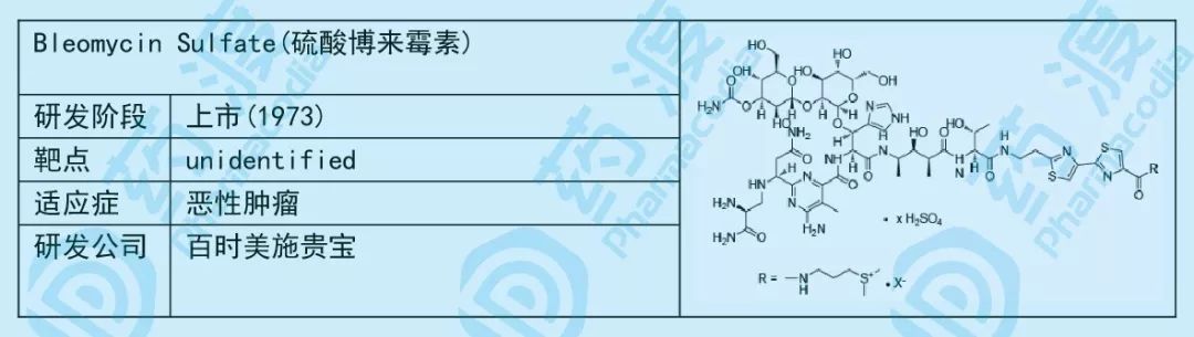 小小糖类，大大作为——谈糖类在化学药中的应用