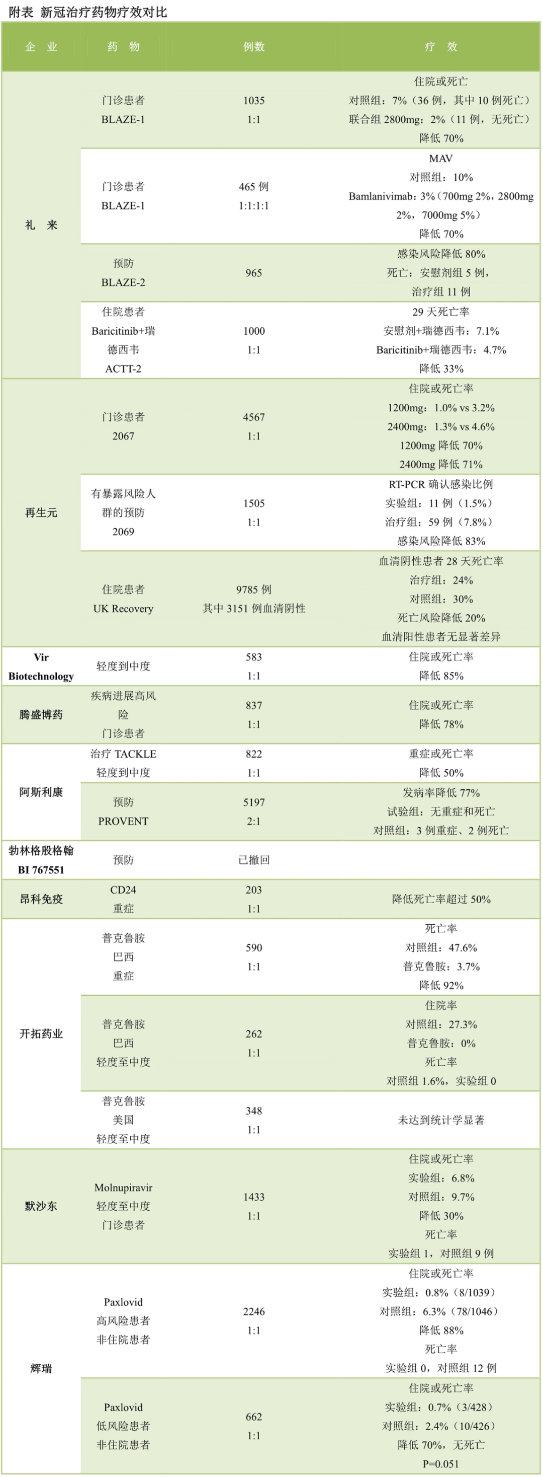 生物医药行业2021年十大关键词 | 新药内循环、创新药出海挫折...