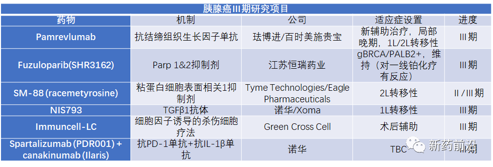 胰腺癌新药研发避免重蹈覆辙