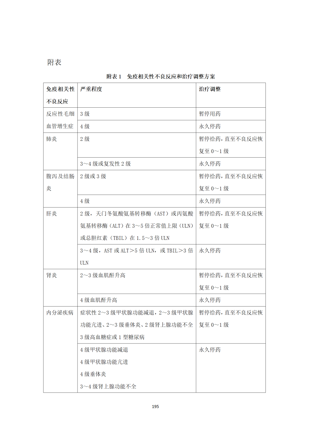 最新！卫健委《新型抗肿瘤药物临床应用指导原则（2021年版）》发布