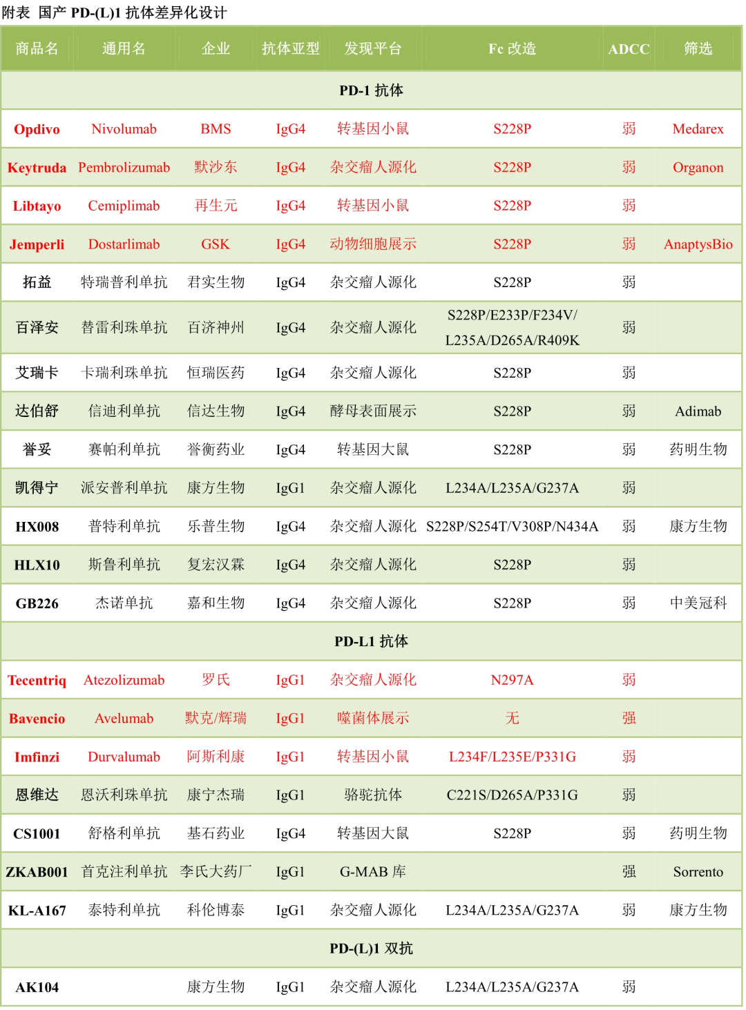 生物医药行业2021年十大关键词 | 新药内循环、创新药出海挫折...