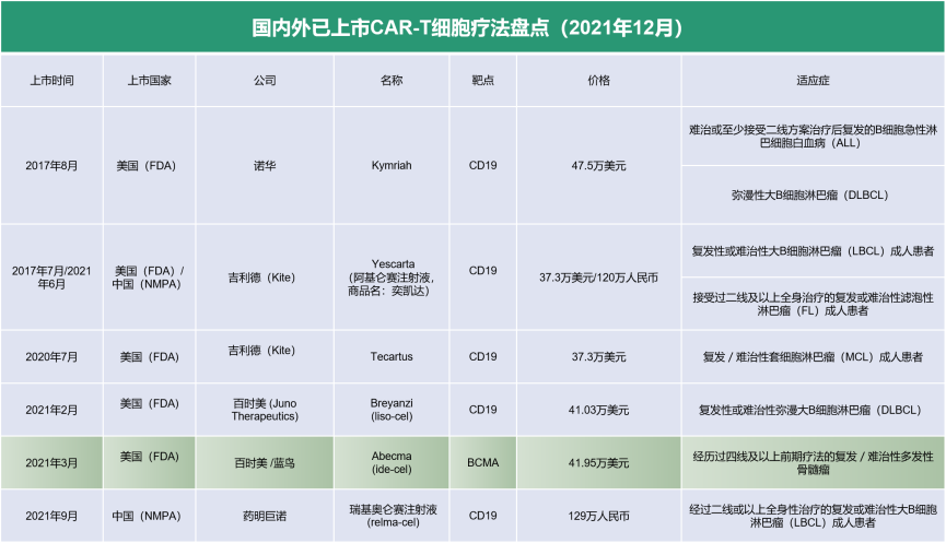 2021年度，癌症免疫治疗5个重大里程碑进展盘点！