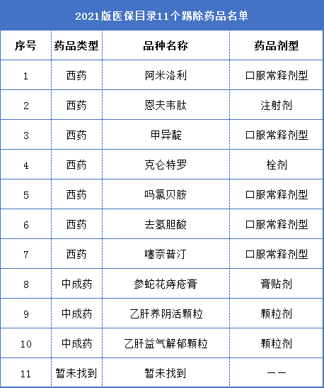 深度解读2021新医保目录调整