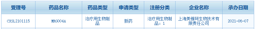 2021年FDA批准的8款抗体新药