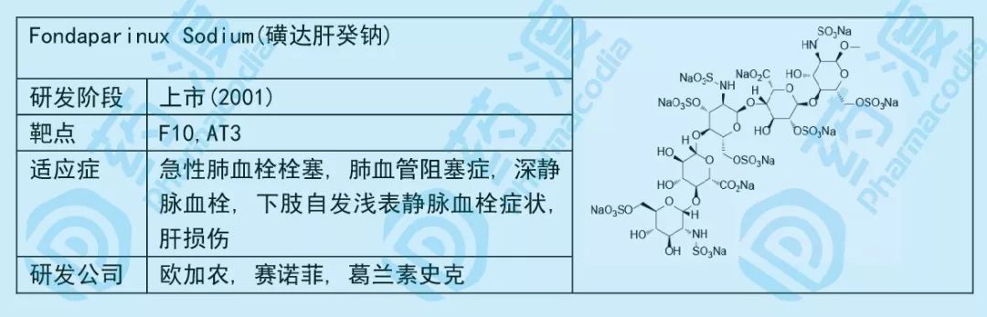 小小糖类，大大作为——谈糖类在化学药中的应用