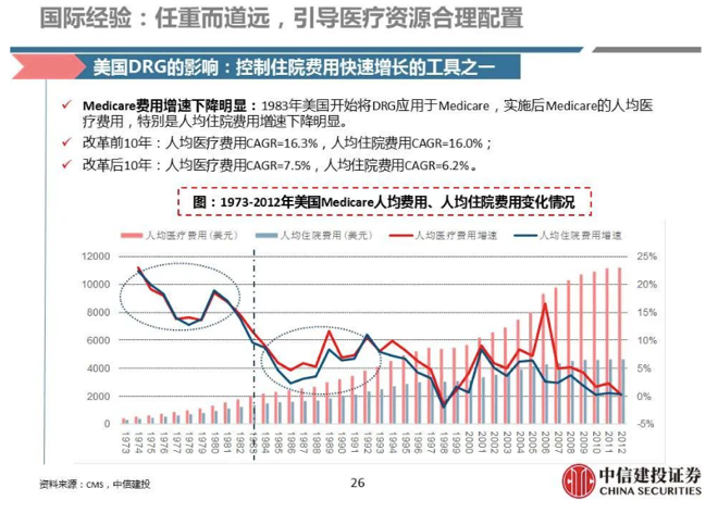 2025年底“DRG/DIP”全覆盖，又一场医保“控费”战全面打响