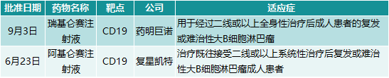 深度分析2021年药监局批准的国产1类新药