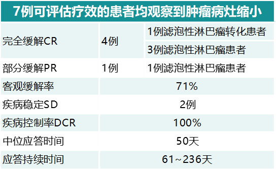 今年亮相于ASH的国内抗体药