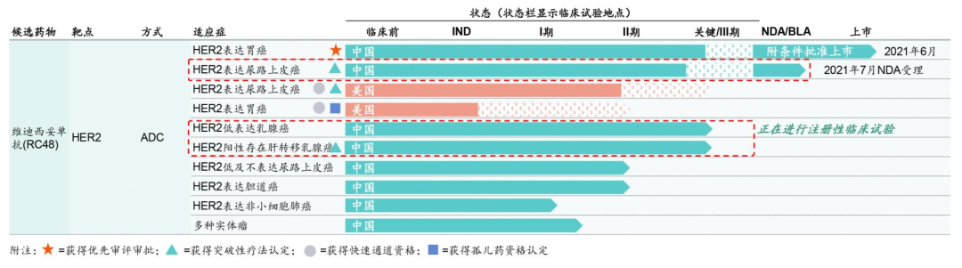 小规模也有“春天”，2021年licence-out金额TOP榜变了！