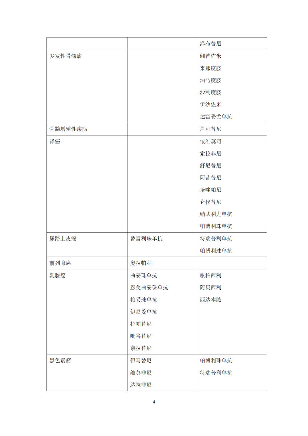 最新！卫健委《新型抗肿瘤药物临床应用指导原则（2021年版）》发布