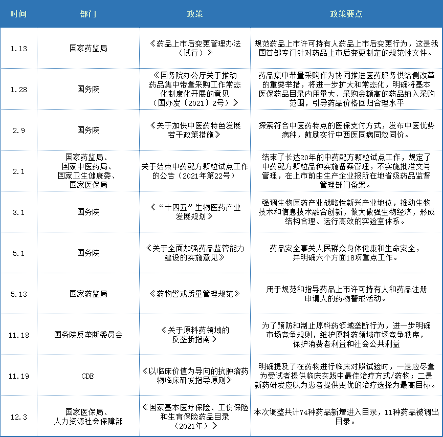 创新杀入2021，中国医药如何背水一战？｜关键回顾