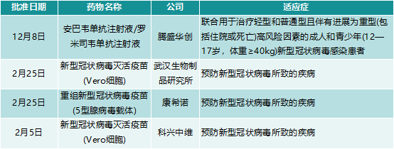 深度分析2021年药监局批准的国产1类新药