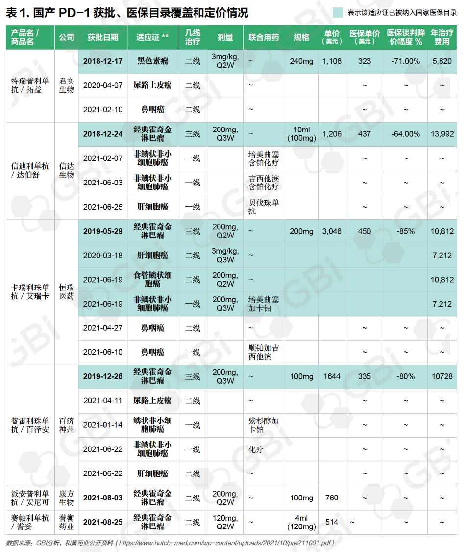 GBI 报告｜本土竞争与出海挑战：国产PD-1/L1药物的市场困局