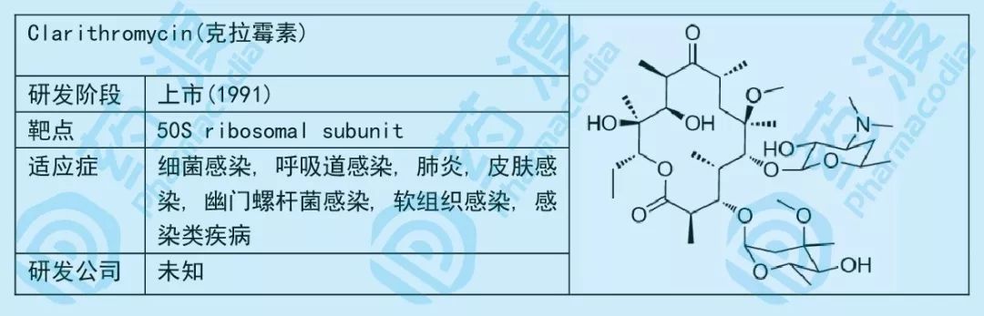 小小糖类，大大作为——谈糖类在化学药中的应用