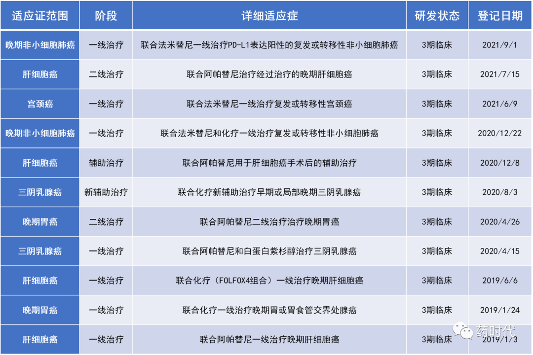 卡瑞利珠单抗获批新适应症。CDE审批究竟何时收紧？